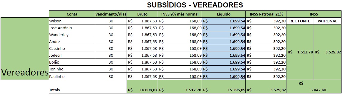 subsidio vereadores